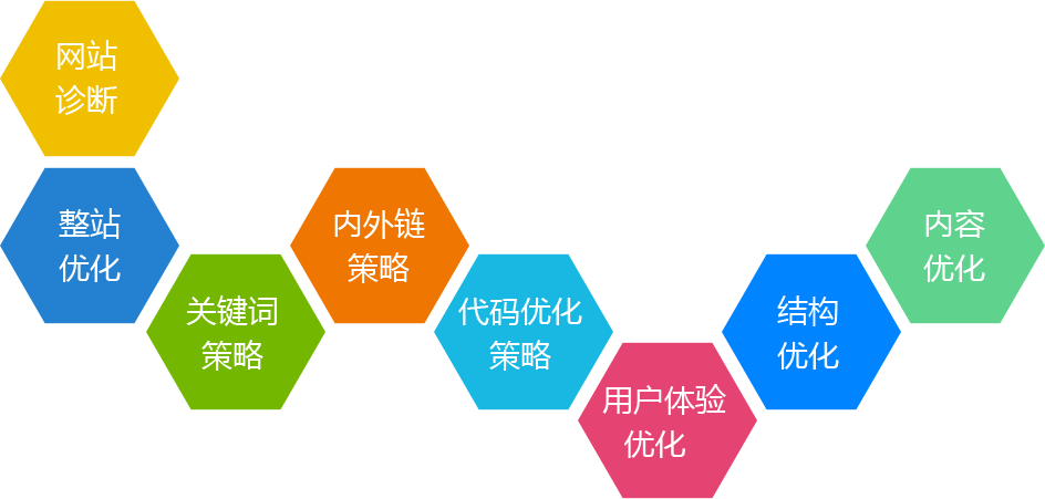揭阳网站关键词SEO优化流程